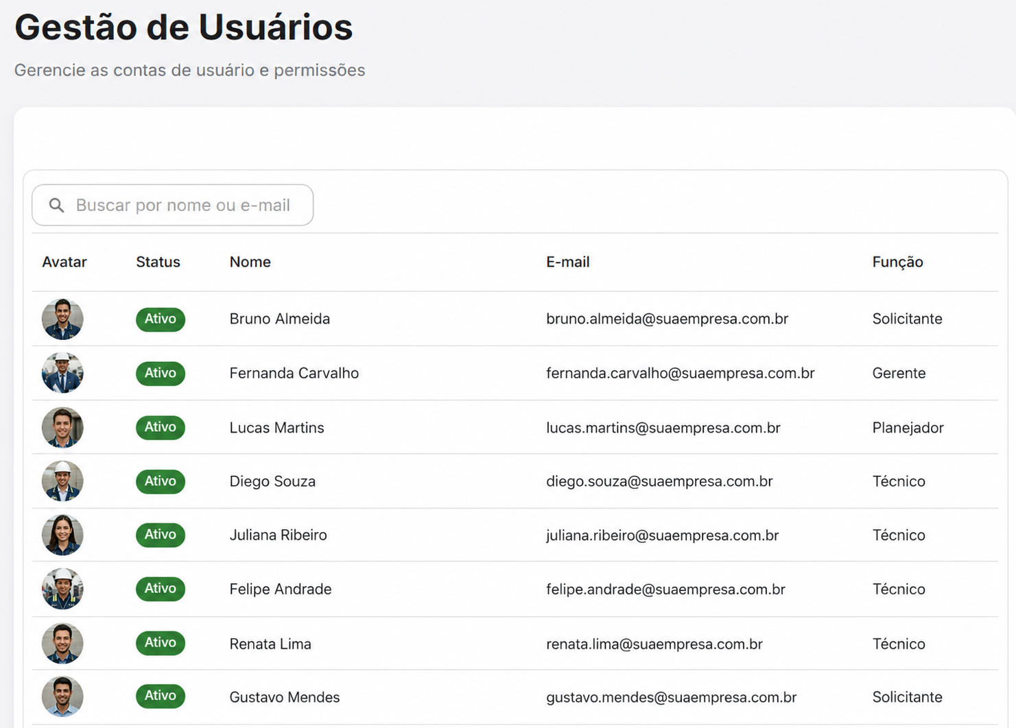 Dashboard de YUFRA CMMS